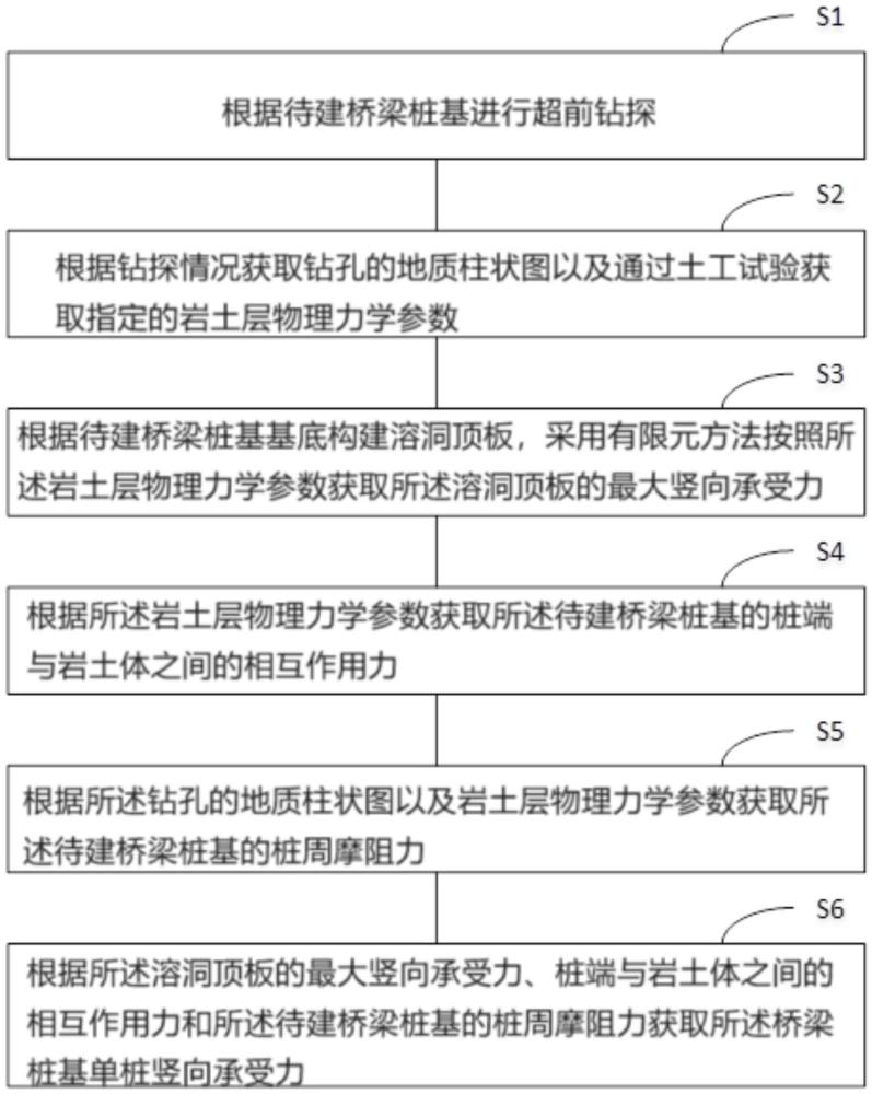 桥梁桩基的单桩竖向承载力测算方法与流程