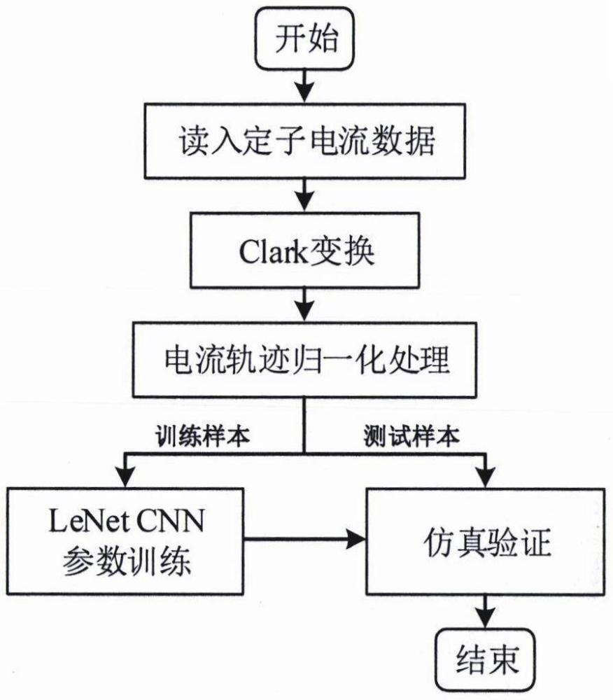 一種基于卷積神經網絡的永磁電機驅動系統(tǒng)開路故障診斷方法