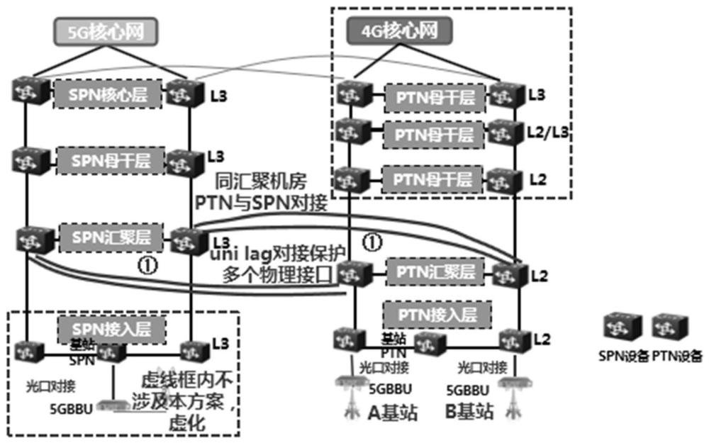 组网结构和通信方法与流程