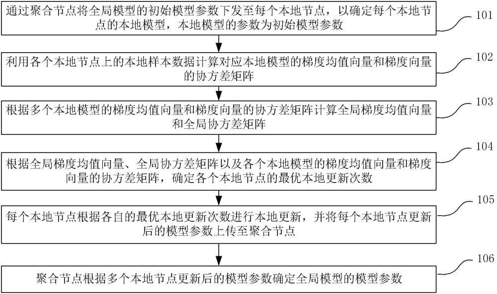 高效協作學習的訓練方法及裝置