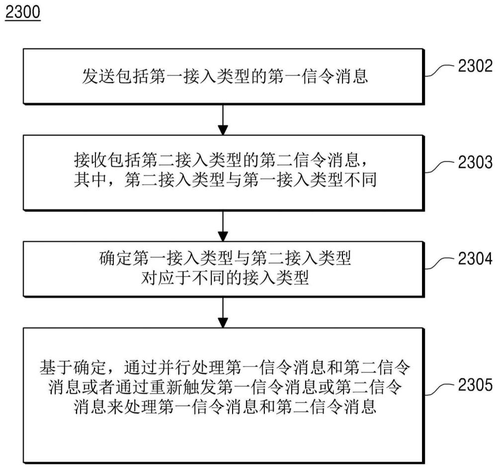 用于處理無線通信系統(tǒng)中的信令消息的沖突的方法和系統(tǒng)與流程