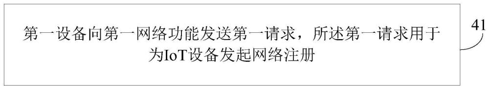 網絡注冊方法、裝置、通信設備及可讀存儲介質與流程