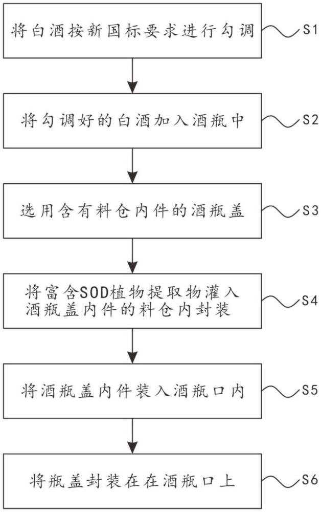 一種具有抗氧化功能的白酒及其制備方法與流程