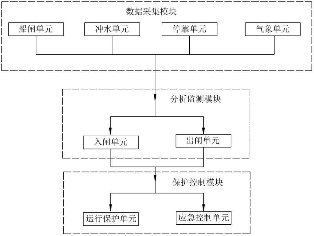 用于船閘閉鎖保護的嵌入式應(yīng)急控制單元及方法與流程