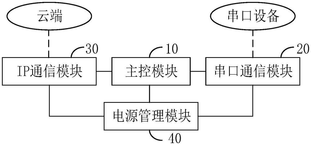 數(shù)據(jù)通信設備及系統(tǒng)的制作方法