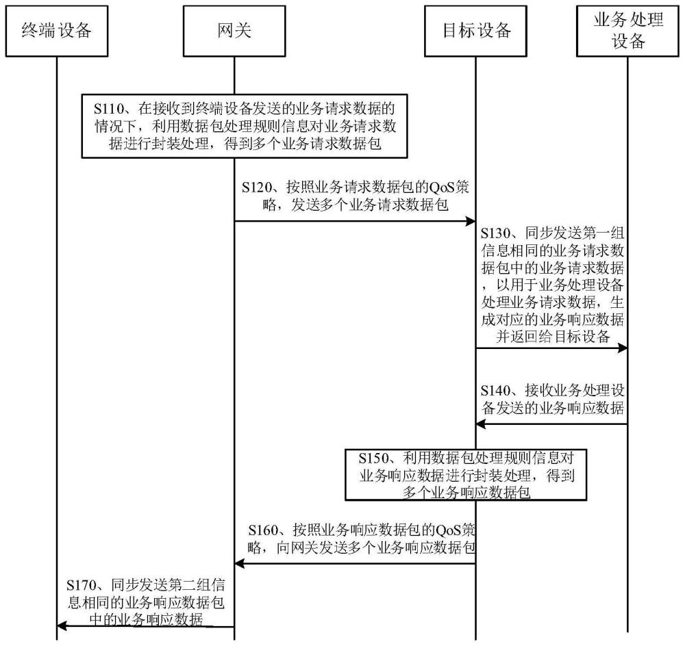 數(shù)據(jù)的傳輸方法、裝置、設備及計算機存儲介質(zhì)與流程