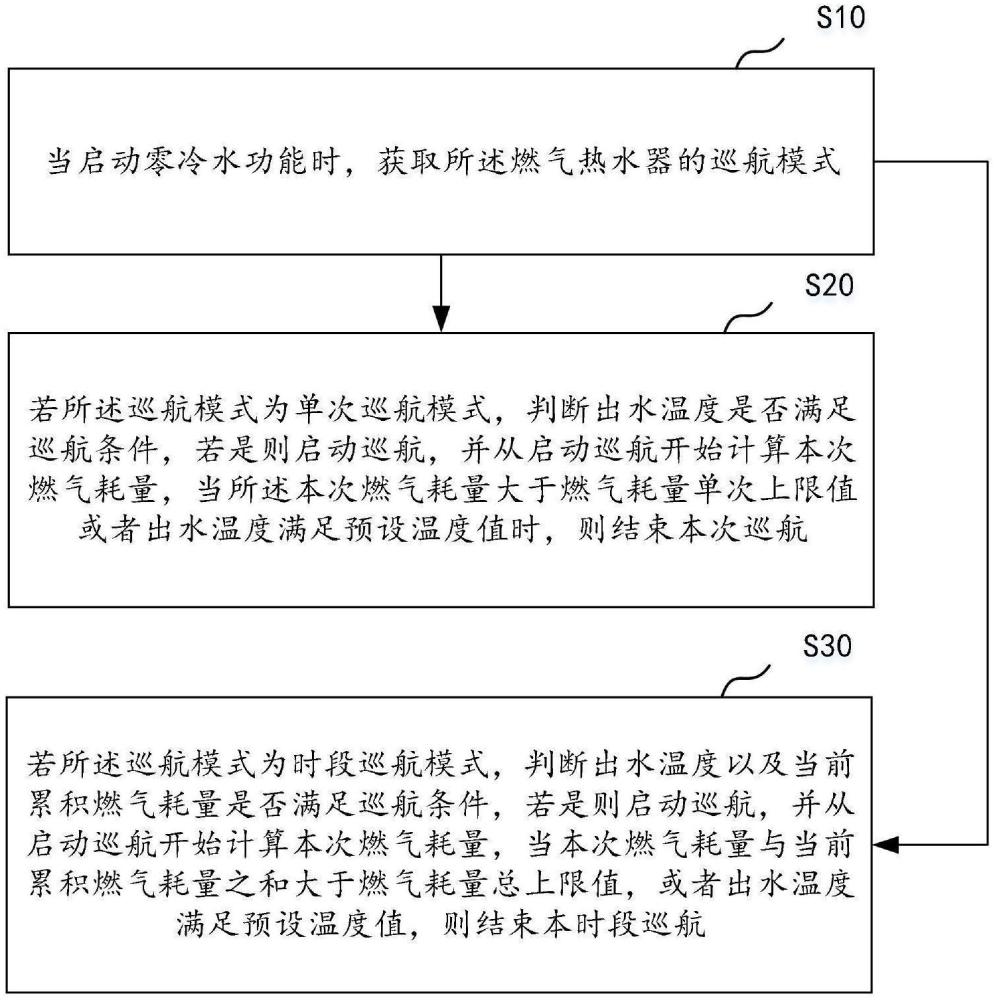 一種零冷水運行的控制方法、裝置及燃氣熱水器與流程