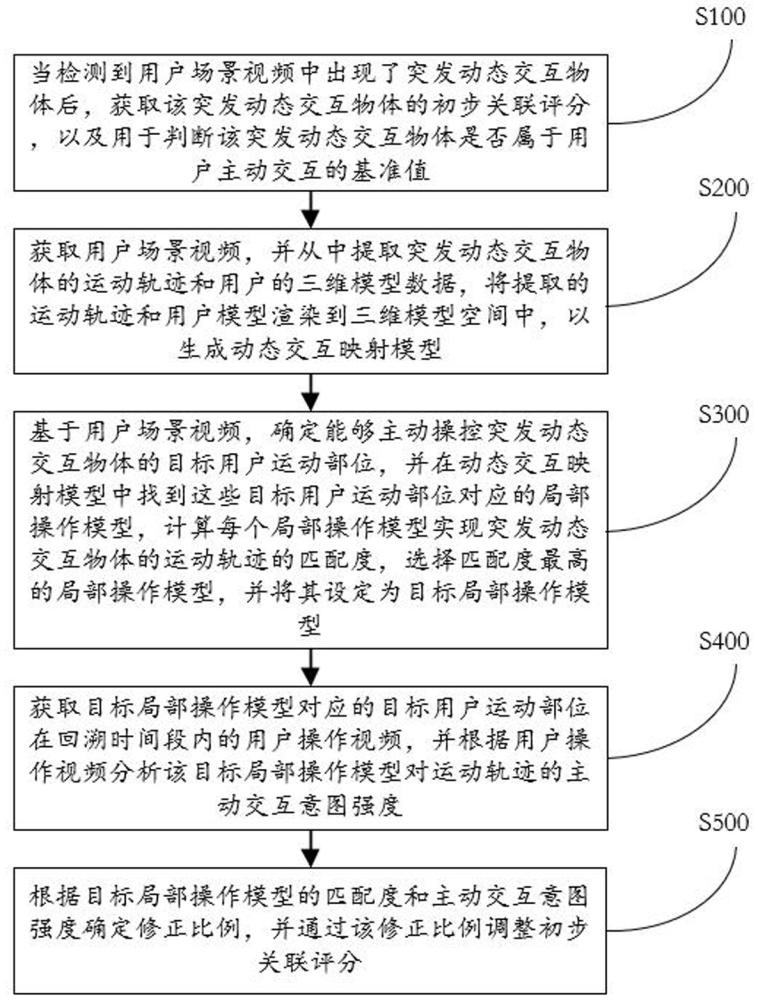 一種基于2D數字人的實時對話分析方法及系統與流程