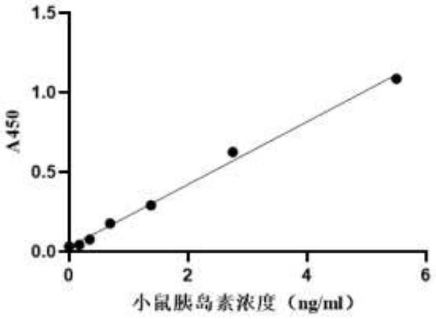 一種胰高血糖素樣肽-1受體特異性核酸適配體在代謝疾病干預中的應用