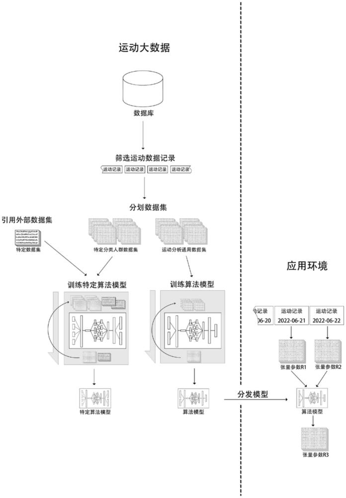 一種大數(shù)據(jù)體能評(píng)估系統(tǒng)的數(shù)據(jù)模型和方法與流程