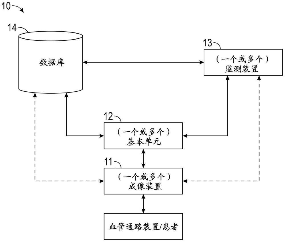 在整個(gè)連續(xù)護(hù)理期間收集和連接血管通路數(shù)據(jù)的制作方法