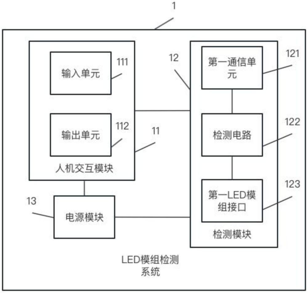 一種LED模組存放箱及LED模組的制作方法