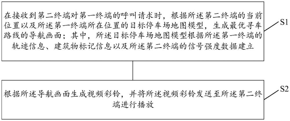 視頻彩鈴處理方法、裝置、設(shè)備、介質(zhì)及計算機程序產(chǎn)品與流程