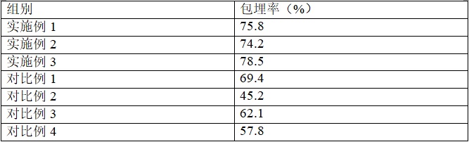 一種持久留香型香精微膠囊及其制備方法和應(yīng)用與流程