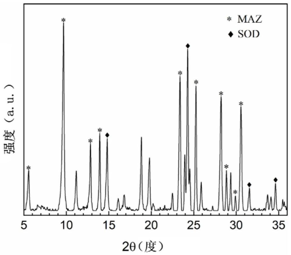 一種ZSM-4分子篩及其制備方法和應(yīng)用與流程