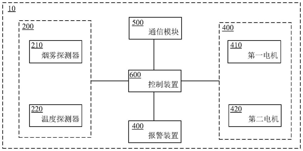 空調(diào)器的制作方法