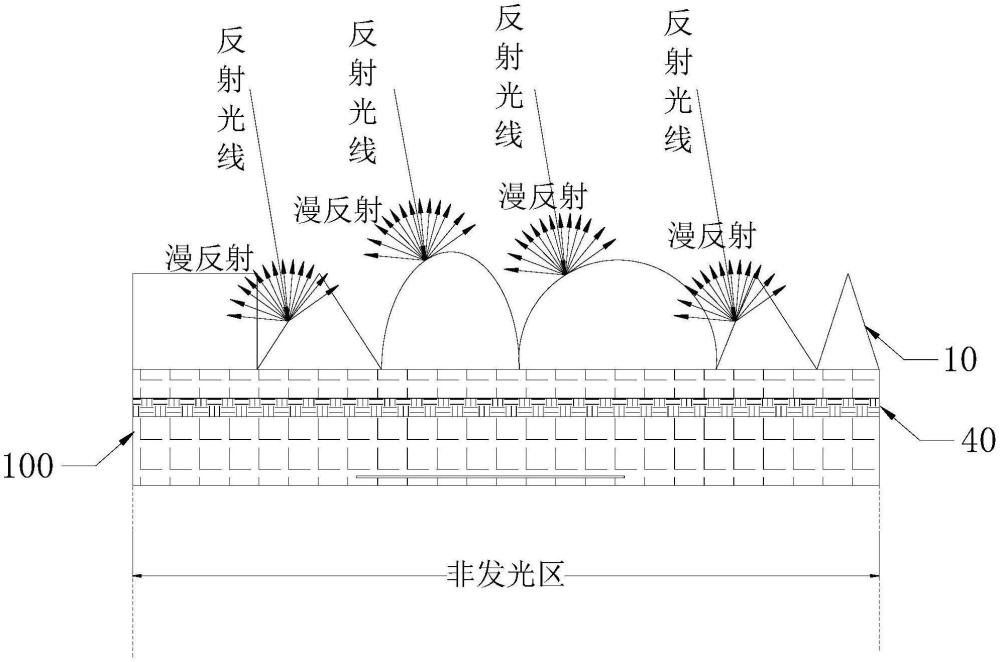 具備抗反射結(jié)構(gòu)的微顯示芯片及其制備方法與流程