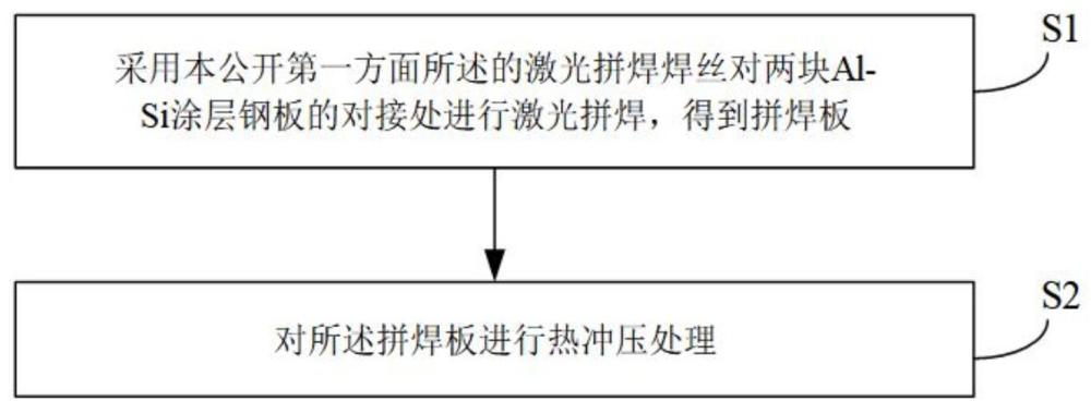 一種激光拼焊焊絲、Al-Si涂層熱成形鋼板及其制備方法及車輛與流程