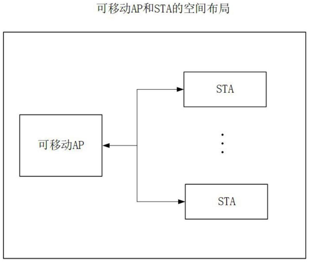 一種可移動無線接入點的無線通信線路切換方法、系統(tǒng)及應(yīng)用