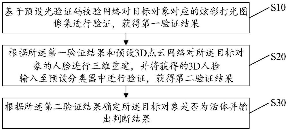 炫彩活體檢測方法、設(shè)備、存儲介質(zhì)及裝置與流程