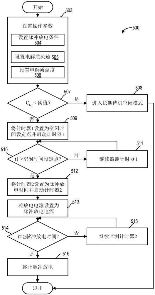 用于短期電池空閑的方法與流程