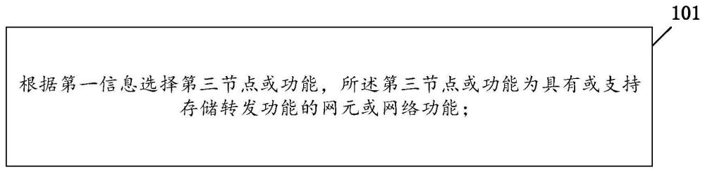 通信處理方法、裝置、設(shè)備及介質(zhì)與流程