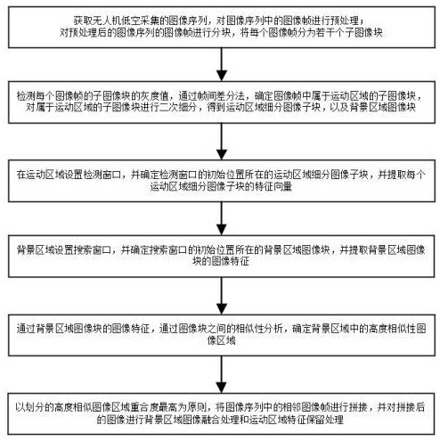 一種無人機低空圖像處理方法及系統(tǒng)與流程