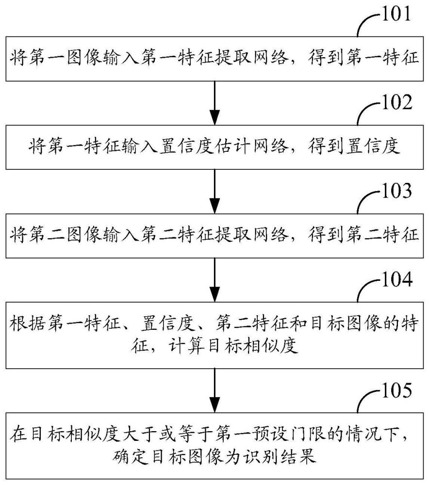 圖像識別方法、裝置、設(shè)備及可讀存儲介質(zhì)與流程