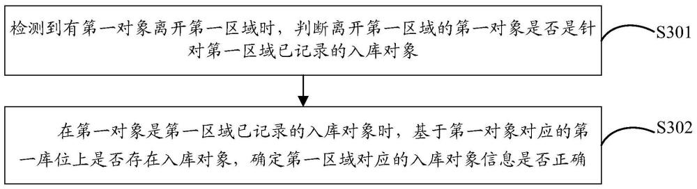 信息處理方法、設備、存儲介質及計算機程序產品與流程