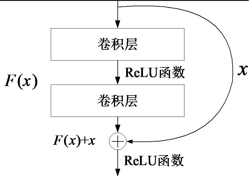 一種基于深度強化學習的災后修復性維修決策方法