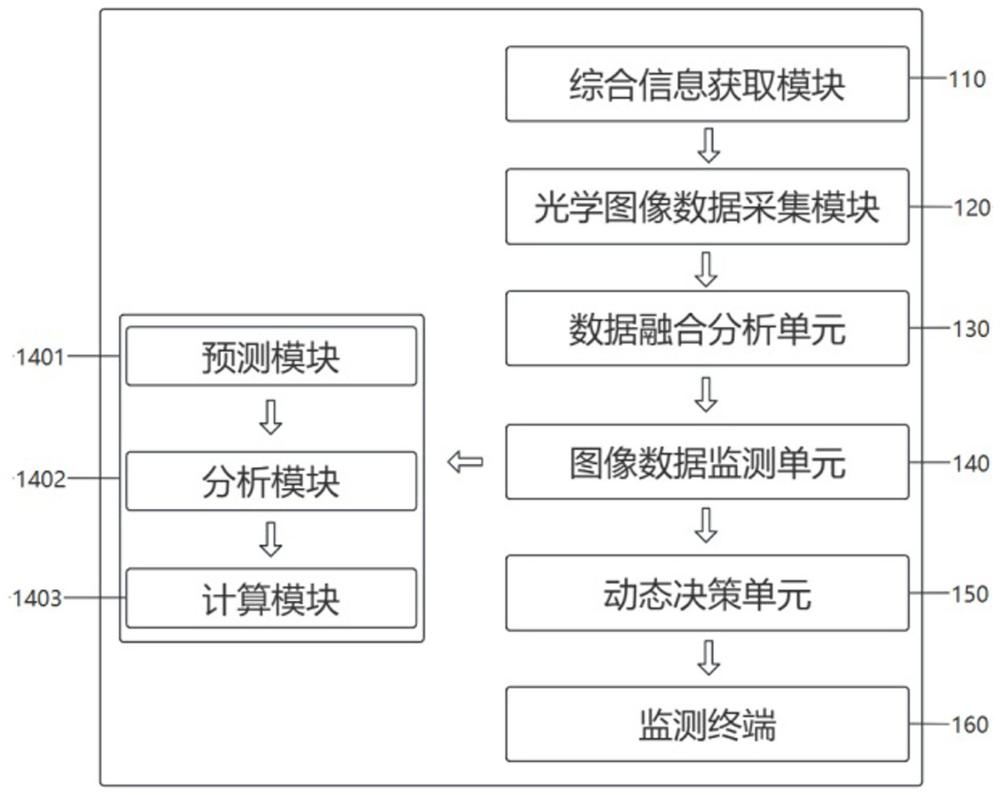 一種基于光學(xué)識別標(biāo)簽的輸電塔周圍環(huán)境監(jiān)測系統(tǒng)的制作方法