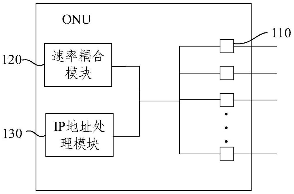 光網(wǎng)絡(luò)單元及光網(wǎng)絡(luò)單元的數(shù)據(jù)傳輸方法與流程