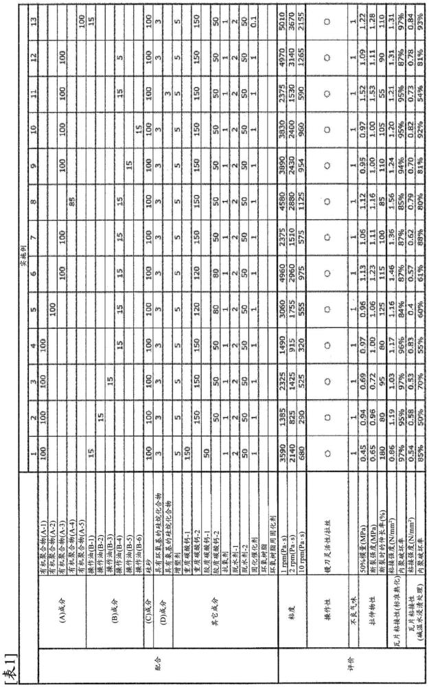 固化性組合物及其應用的制作方法