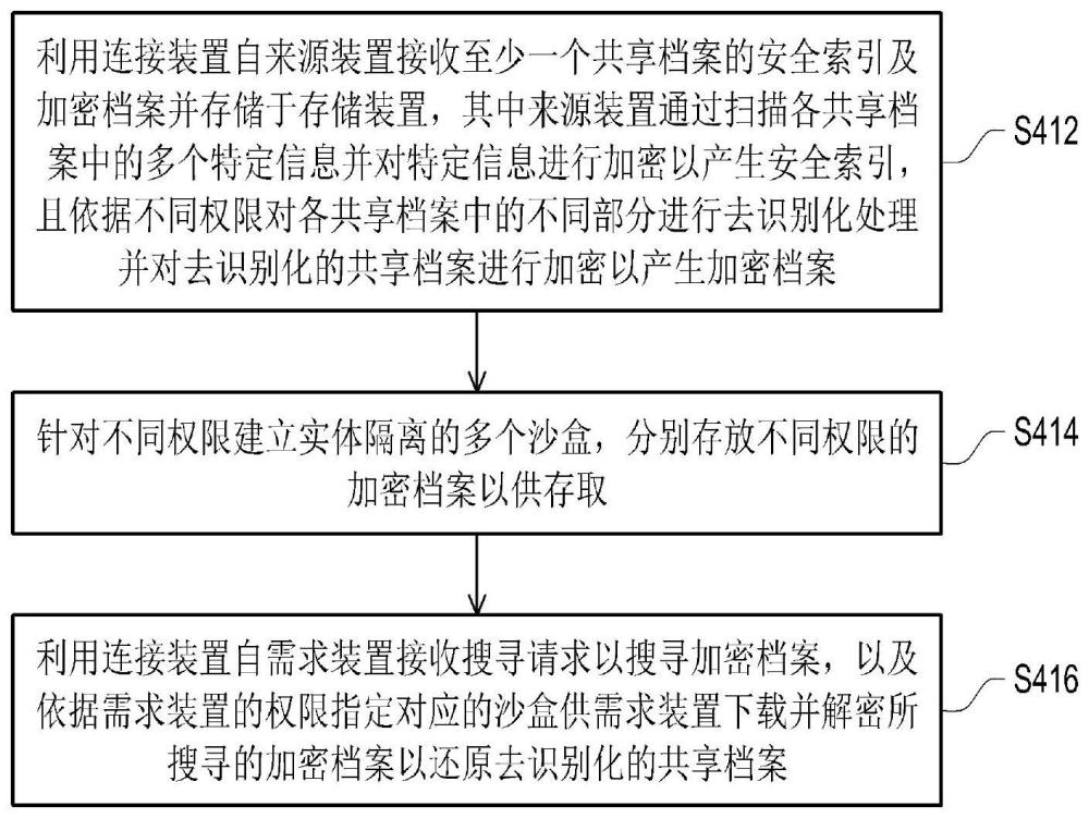 安全檔案管理方法、裝置及系統(tǒng)與流程