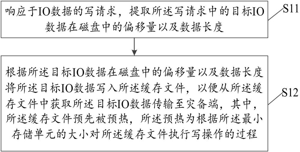 IO數(shù)據(jù)的容災(zāi)方法、系統(tǒng)、裝置、設(shè)備和存儲(chǔ)介質(zhì)與流程