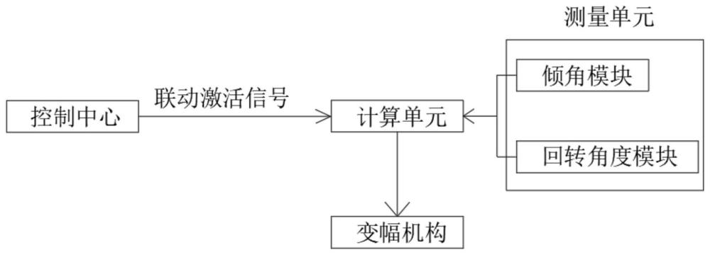 一種船舶吊機(jī)變幅聯(lián)動(dòng)控制系統(tǒng)的制作方法