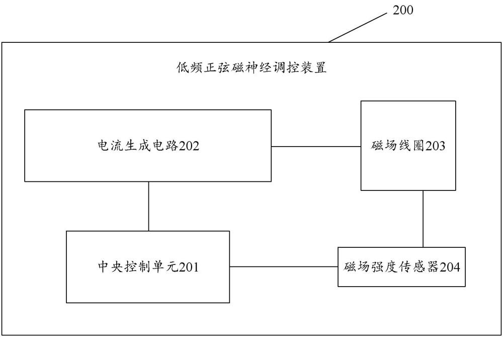 低頻正弦磁神經調控裝置及相關產品