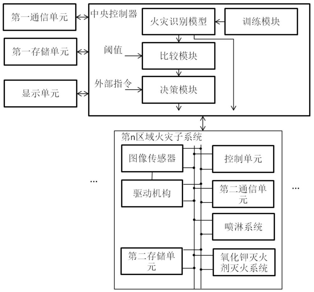 一種火災(zāi)AI預(yù)警系統(tǒng)及方法與流程