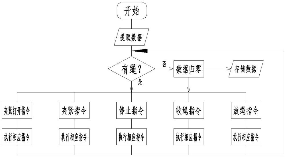 一種直線絞車防溜繩預警保護控制方法及其直線絞車與流程