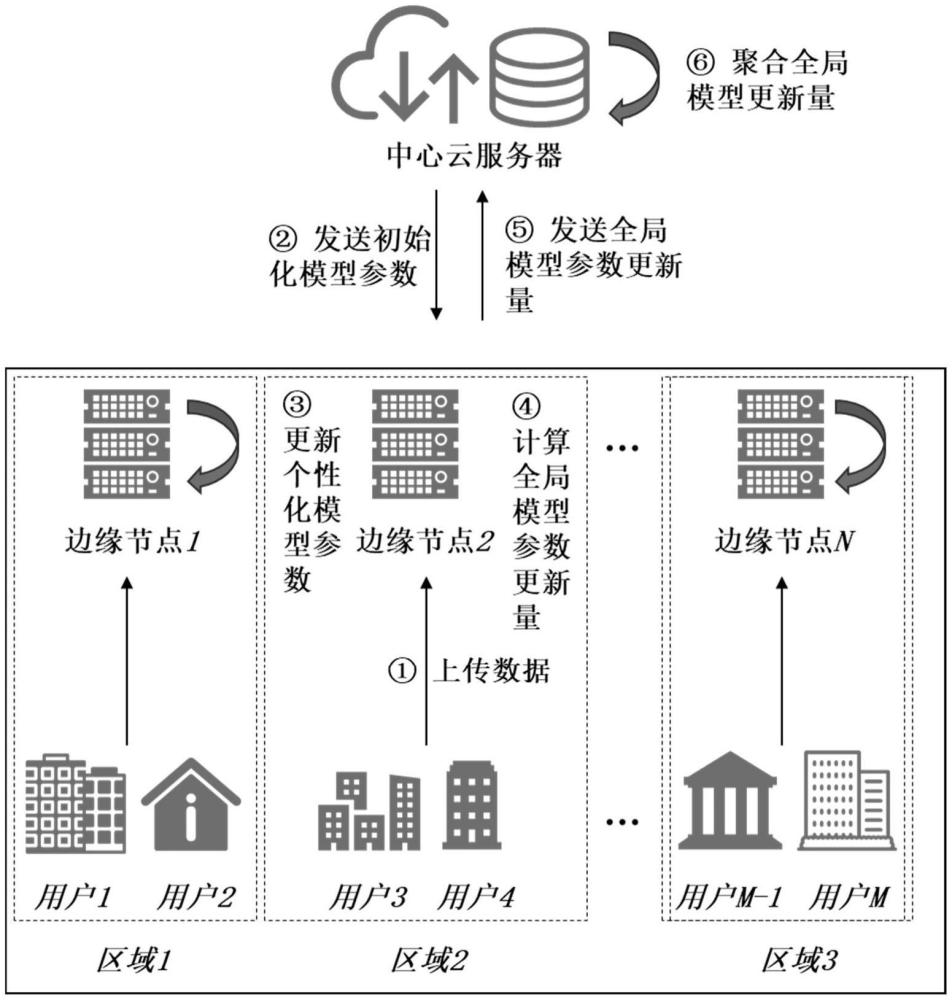 一種基于集合函數(shù)的用電個(gè)性化用電負(fù)荷預(yù)測方法與流程