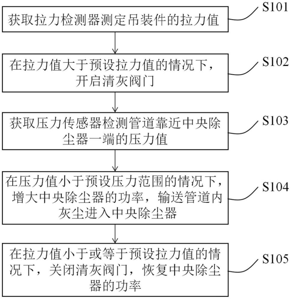 一種用于管道清灰系統(tǒng)的方法與流程