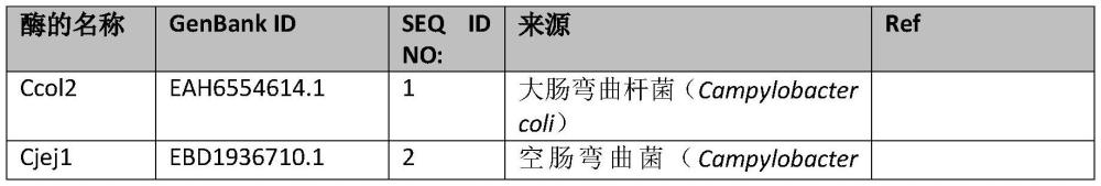 用于體內(nèi)合成LST-A的新型唾液酸轉(zhuǎn)移酶的制作方法