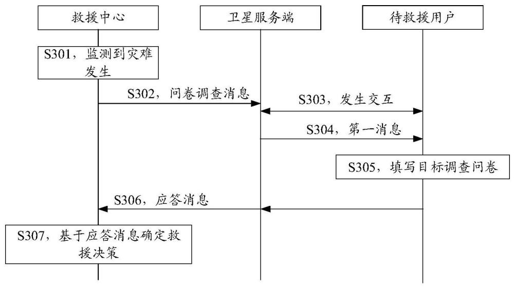 救援應答的方法、裝置和電子設備與流程