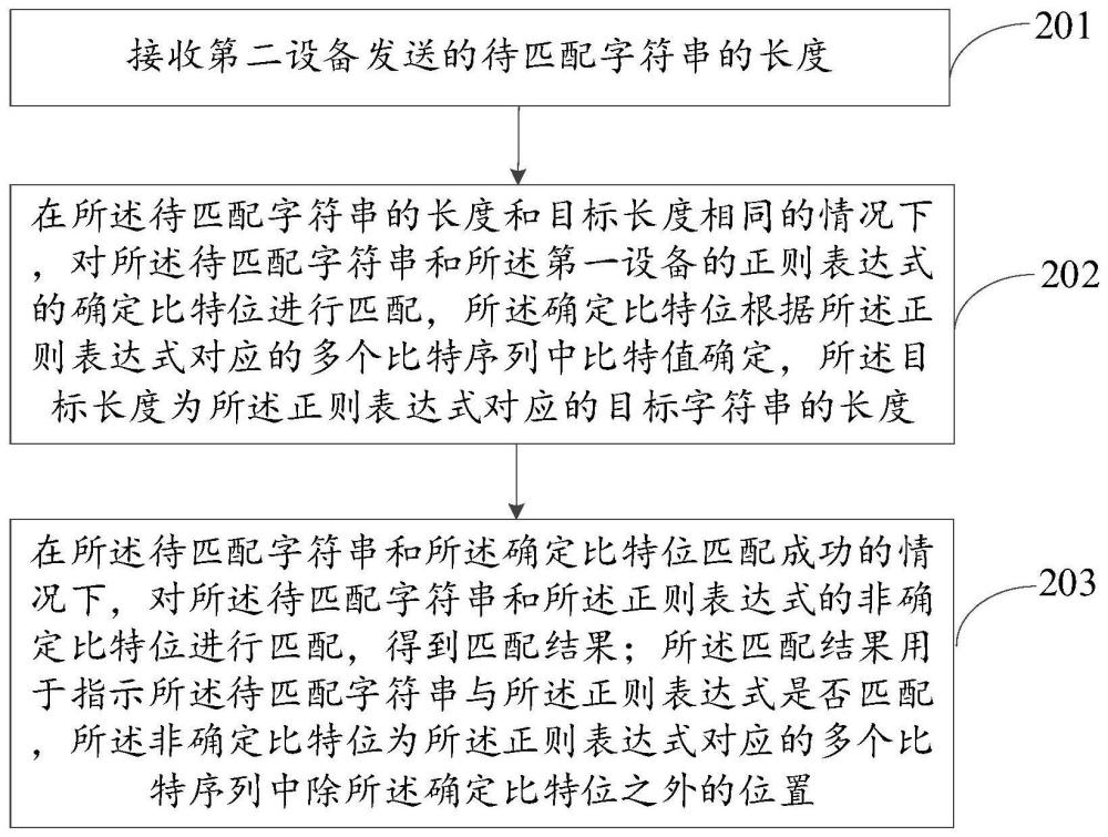 字符串匹配方法、裝置、設(shè)備及介質(zhì)與流程