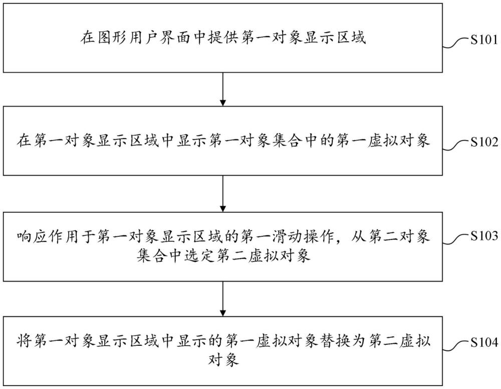 一種信息處理方法、裝置、電子設(shè)備及可讀存儲(chǔ)介質(zhì)與流程