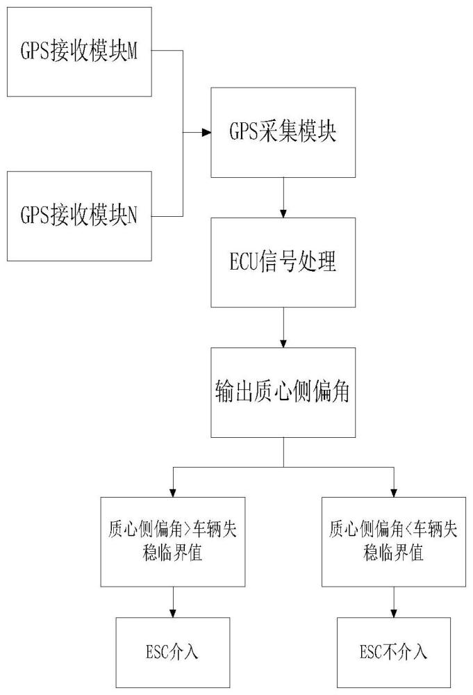 一種車輛電子穩(wěn)定系統(tǒng)冗余控制方法及系統(tǒng)、汽車與流程