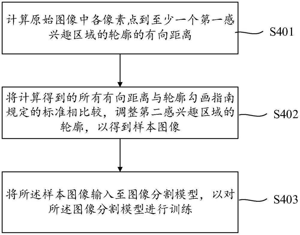 圖像分割方法、圖像分割模型及其訓練方法與流程