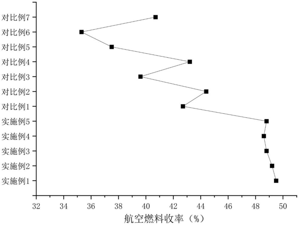 一種基于生物質(zhì)秸稈制備可持續(xù)航空燃料的方法與流程