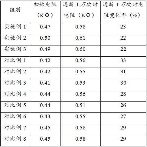 一種抗老化穩定陶瓷PTC材料的制備工藝的制作方法