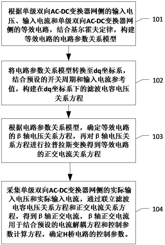 單級(jí)雙向AC-DC變換器控制方法、裝置、終端及介質(zhì)